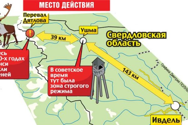 Ссылки в тор