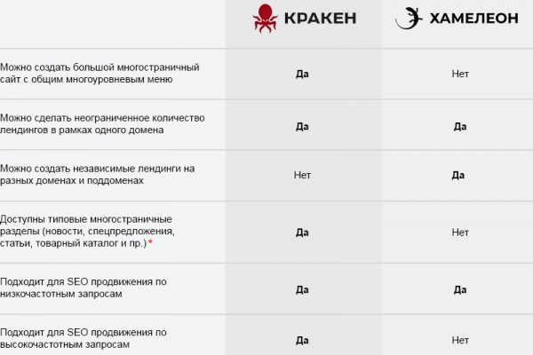Kraken зеркало kraken dark link